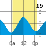 Rehoboth Beach tide chart for Thursday, September 15, 2022