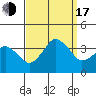 Rehoboth Beach tide chart for Saturday, September 17, 2022