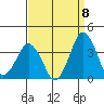 Rehoboth Beach tide chart for Thursday, September 8, 2022