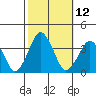 Rehoboth Beach tide chart for Wednesday, October 12, 2022