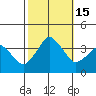 Rehoboth Beach tide chart for Saturday, October 15, 2022