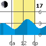 Rehoboth Beach tide chart for Monday, October 17, 2022