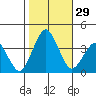 Rehoboth Beach tide chart for Saturday, October 29, 2022