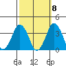 Rehoboth Beach tide chart for Saturday, October 8, 2022