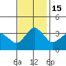 Rehoboth Beach tide chart for Tuesday, November 15, 2022