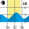 Rehoboth Beach tide chart for Wednesday, November 16, 2022