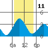 Rehoboth Beach tide chart for Sunday, December 11, 2022