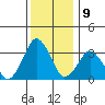 Rehoboth Beach tide chart for Friday, December 9, 2022
