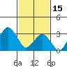 Rehoboth Beach tide chart for Wednesday, February 15, 2023