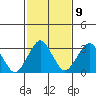 Rehoboth Beach tide chart for Thursday, February 9, 2023