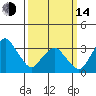 Rehoboth Beach tide chart for Tuesday, March 14, 2023