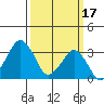 Rehoboth Beach tide chart for Friday, March 17, 2023
