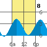 Rehoboth Beach tide chart for Wednesday, March 8, 2023