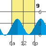 Rehoboth Beach tide chart for Thursday, March 9, 2023