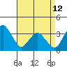 Rehoboth Beach tide chart for Wednesday, April 12, 2023