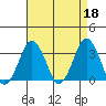 Rehoboth Beach tide chart for Tuesday, April 18, 2023