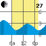 Rehoboth Beach tide chart for Thursday, April 27, 2023