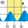 Rehoboth Beach tide chart for Thursday, April 6, 2023