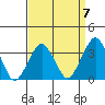 Rehoboth Beach tide chart for Friday, April 7, 2023