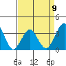 Rehoboth Beach tide chart for Sunday, April 9, 2023