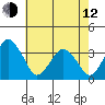 Rehoboth Beach tide chart for Friday, May 12, 2023
