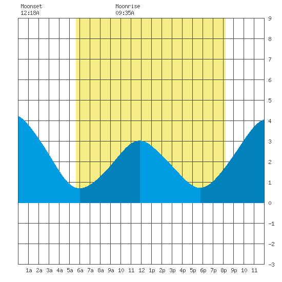 Rehoboth Beach tide chart for Wednesday, May 24, 2023