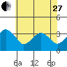 Rehoboth Beach tide chart for Saturday, May 27, 2023