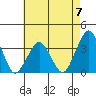 Rehoboth Beach tide chart for Sunday, May 7, 2023