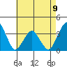 Rehoboth Beach tide chart for Tuesday, May 9, 2023