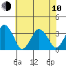 Rehoboth Beach tide chart for Saturday, June 10, 2023