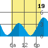 Rehoboth Beach tide chart for Monday, June 19, 2023