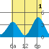 Rehoboth Beach tide chart for Thursday, June 1, 2023