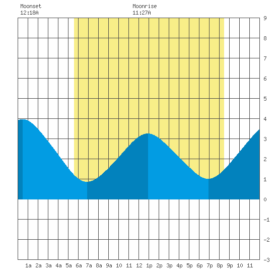 Rehoboth Beach tide chart for Saturday, June 24, 2023