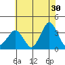 Rehoboth Beach tide chart for Friday, June 30, 2023