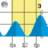 Rehoboth Beach tide chart for Saturday, June 3, 2023