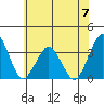 Rehoboth Beach tide chart for Wednesday, June 7, 2023