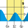 Rehoboth Beach tide chart for Friday, June 9, 2023