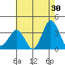 Rehoboth Beach tide chart for Sunday, July 30, 2023