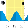 Rehoboth Beach tide chart for Sunday, July 9, 2023