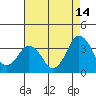 Rehoboth Beach tide chart for Monday, August 14, 2023
