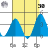 Rehoboth Beach tide chart for Wednesday, August 30, 2023