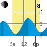 Rehoboth Beach tide chart for Tuesday, August 8, 2023