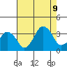 Rehoboth Beach tide chart for Wednesday, August 9, 2023