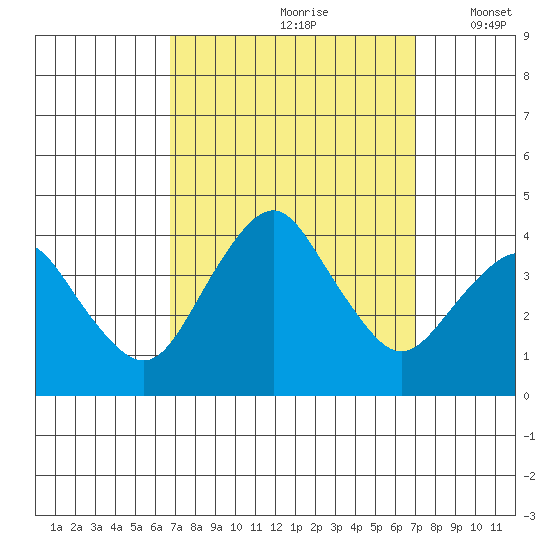 Rehoboth Beach tide chart for Wednesday, September 20, 2023