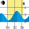 Rehoboth Beach tide chart for Wednesday, September 6, 2023