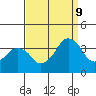 Rehoboth Beach tide chart for Saturday, September 9, 2023
