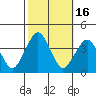 Rehoboth Beach tide chart for Monday, October 16, 2023