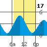 Rehoboth Beach tide chart for Tuesday, October 17, 2023
