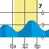 Rehoboth Beach tide chart for Saturday, October 7, 2023