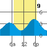 Rehoboth Beach tide chart for Monday, October 9, 2023